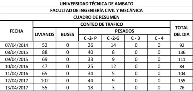 CUADRO DE RESUMEN