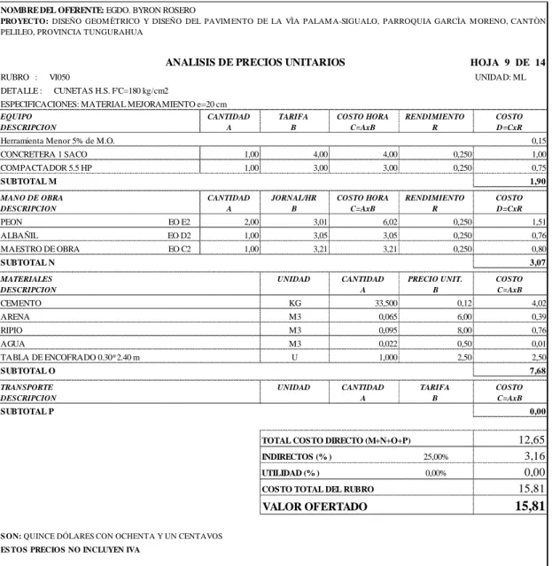 TABLA DE ENCOFRADO 0.30*2.40 m