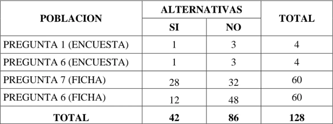 TABLA Nº 23. Frecuencia observada 