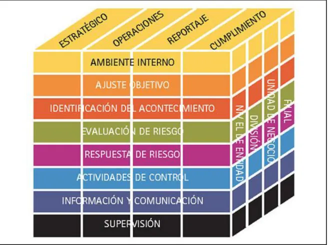 Figura 1. Relación Objetivos y Componentes 