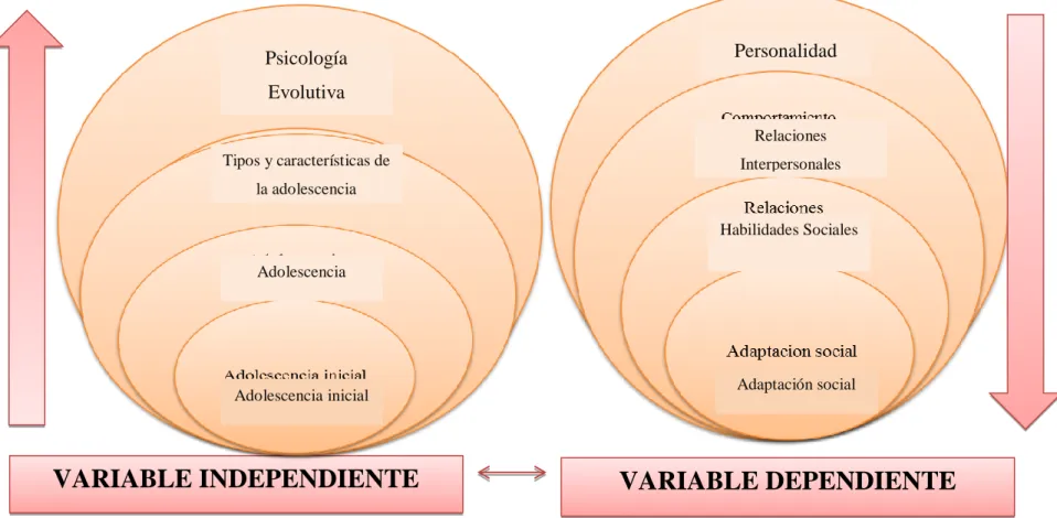 Gráfico 2: Categorías fundamentales 