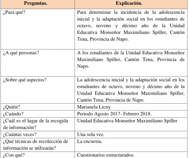 Cuadro N° 4: Plan para recolección de la información. 