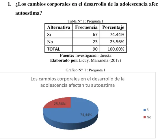 Tabla N° 1: Pregunta 1 