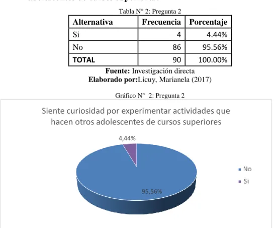 Tabla N° 2: Pregunta 2 