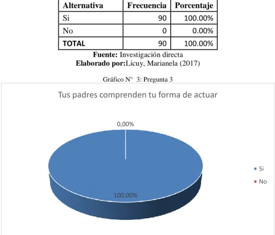 Gráfico N°  3: Pregunta 3 