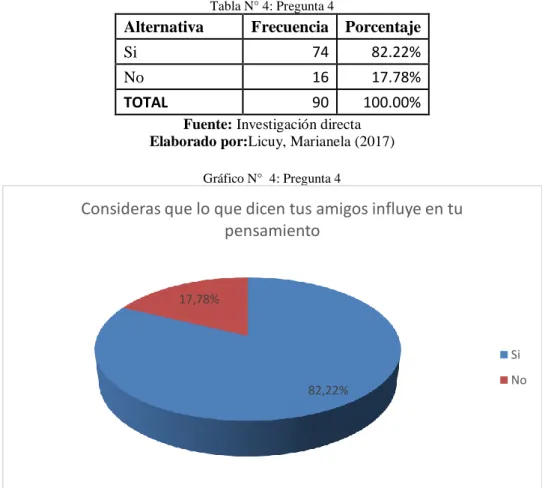 Gráfico N°  4: Pregunta 4 
