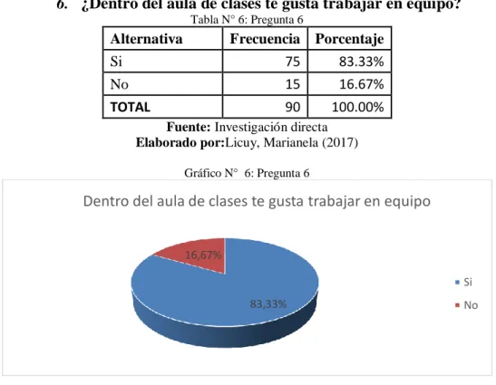 Tabla N° 6: Pregunta 6 