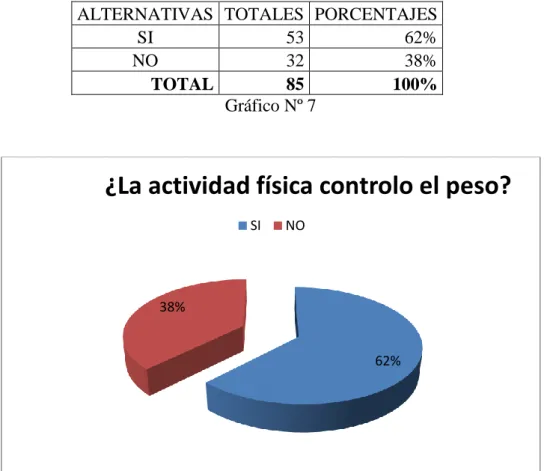 Gráfico Nº 7  