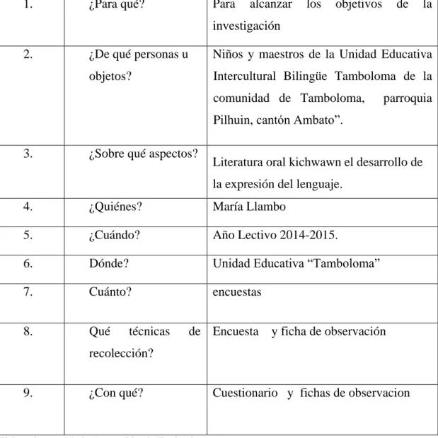 CUADRO : Nº 4   Plan de recolección de la Inforamcion 