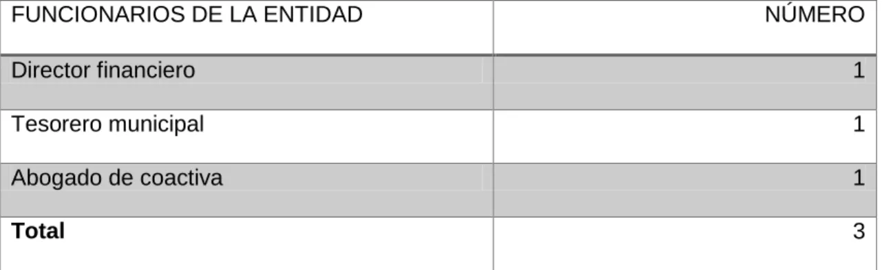 Cuadro 1. Población objeto de estudio del GAD Municipal de Quevedo 