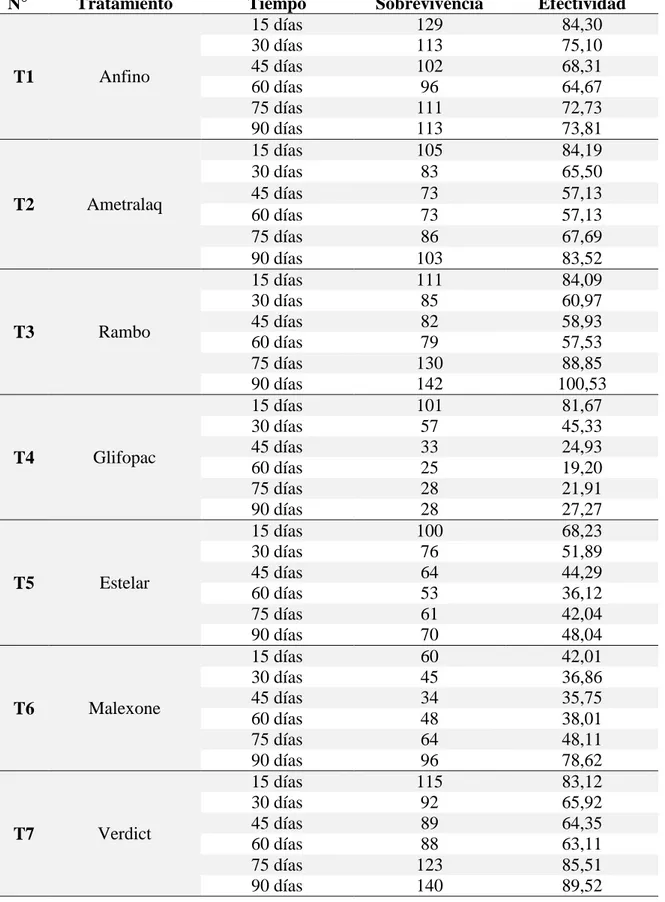 Cuadro 17.  Resumen, cuadro comparativo de los resultados