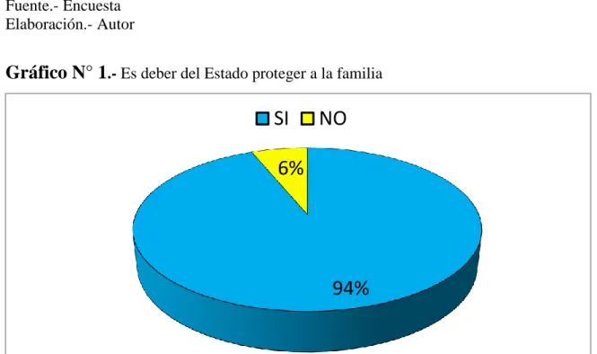 CUADRO  N° 1 .- Deber del Estado de proteger a la familia 