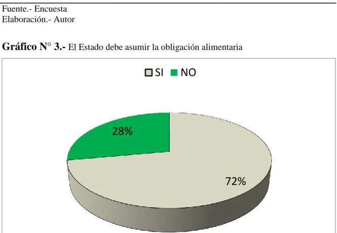 CUADRO N°  3 .- El Estado debe asumir la obligación alimentaria  