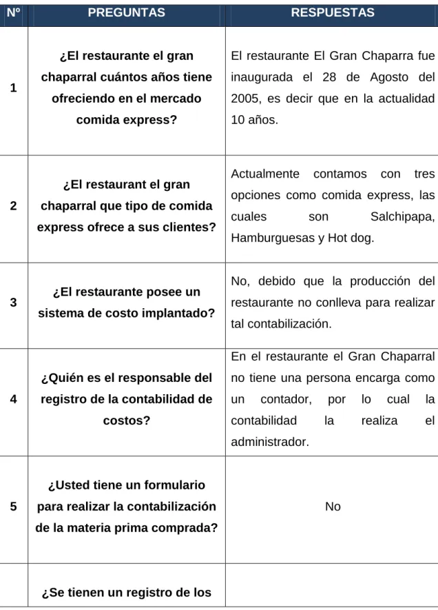 Cuadro 1. Entrevista al Administrador 