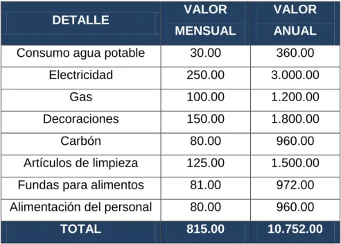 Cuadro 10. Costos indirectos variables 