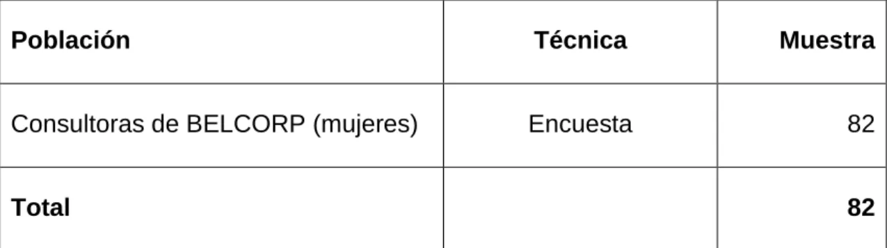 Cuadro 1. Muestra objeto de estudio 