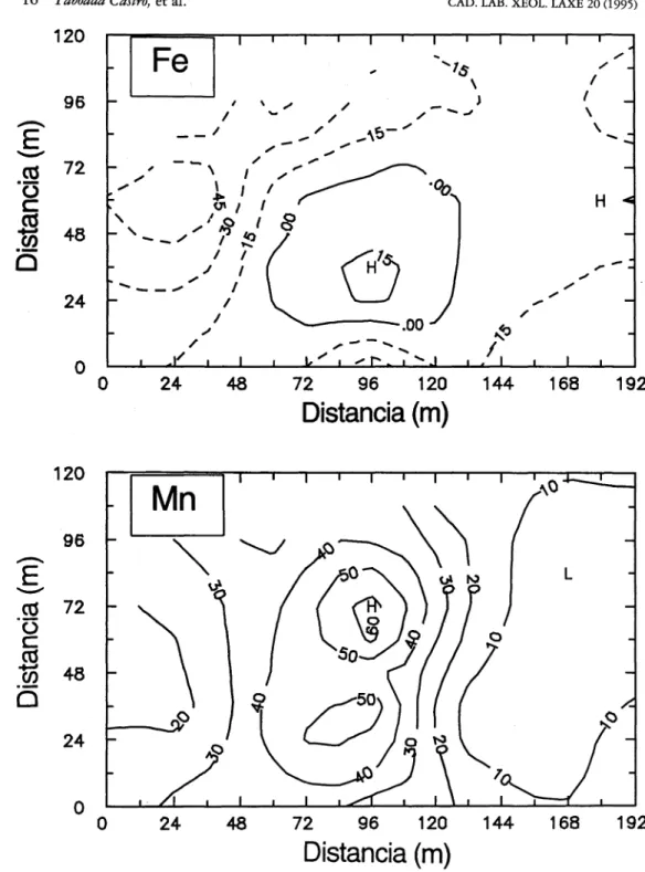 Fig. 2. Mapa de isolineas obtenido por krigeado del índice de movilidad de Fe y Mn. (Las unidades son mg/Kg; H: zona de máximos) .