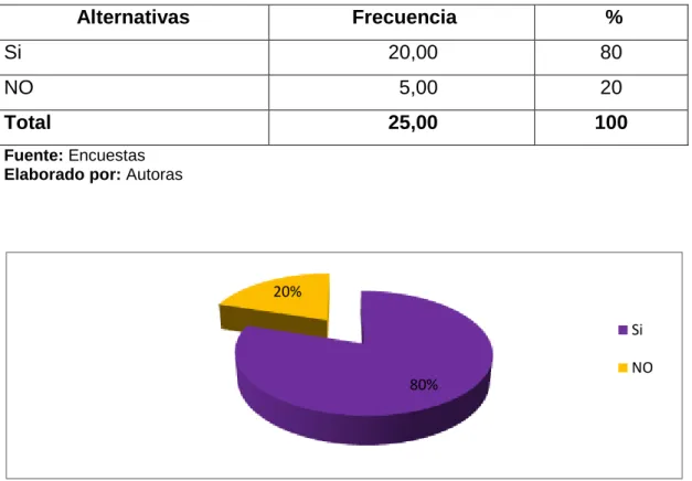Cuadro 14. ¿Considera Ud. que se debe crear una empresa en el cantón  Quevedo que recicle papel y/o cartón?   