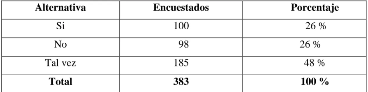 Tabla N° 8.-  De víctimas a victimarios en la edad adulta 