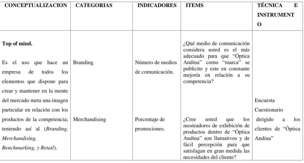 Tabla 4- Variable Dependiente 