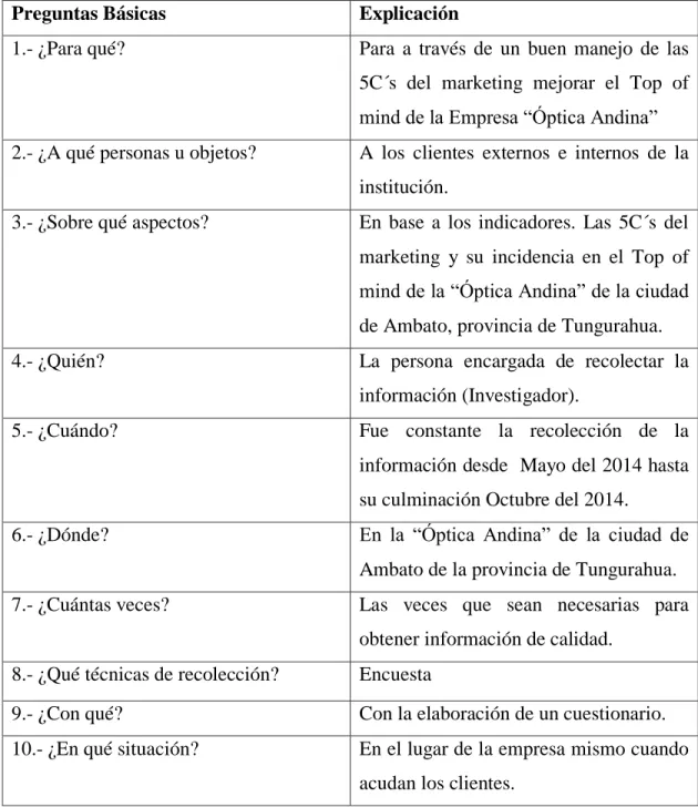 Tabla 6- Plan de Recolección de información 