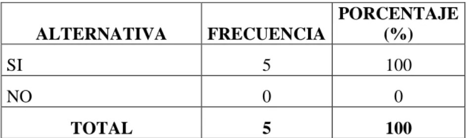 Gráfico Nº 10. Mantener limpio el aula y los patios