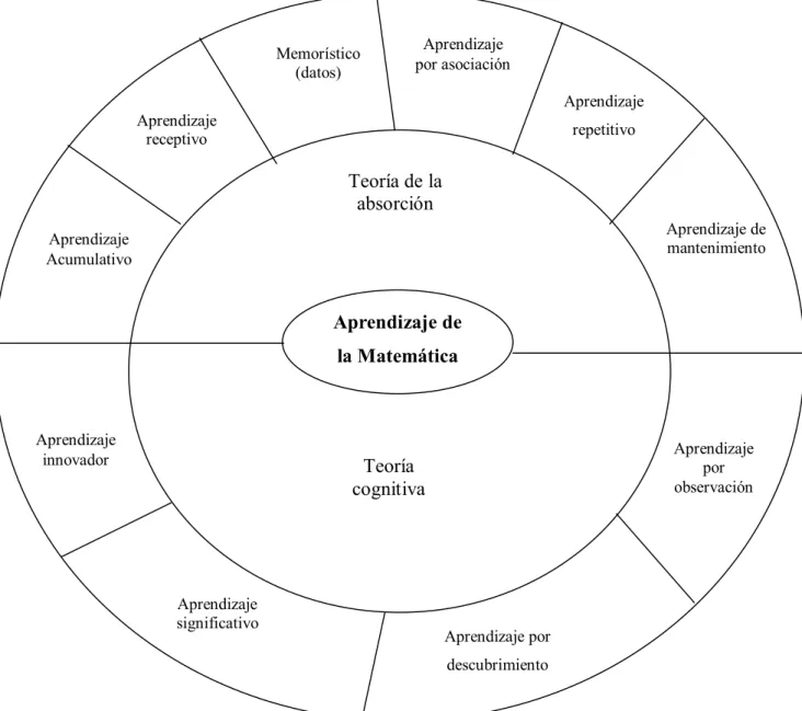 Gráfico 4: Mandala de la Variable dependiente 