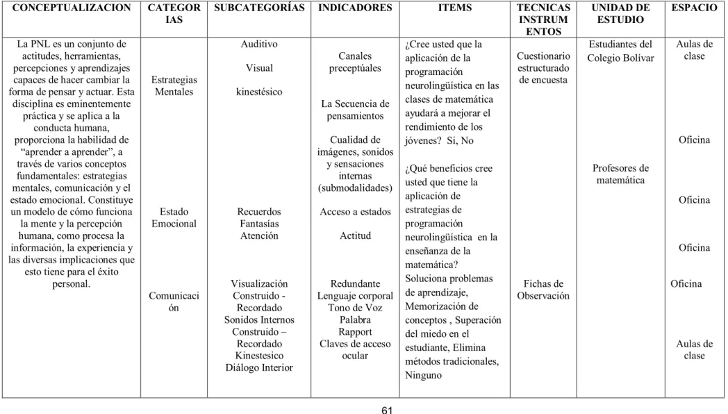 Tabla 4 Variable Independiente: Programación neurolingüística 