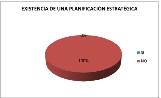 CUADRO 4-2 PREGUNTA 1