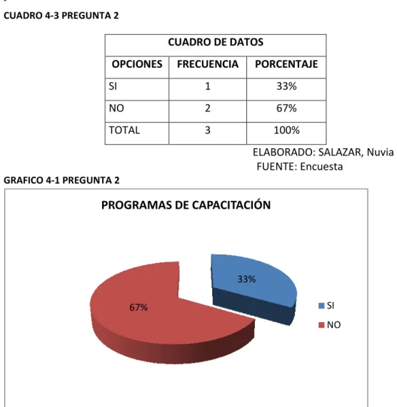 CUADRO DE DATOS 