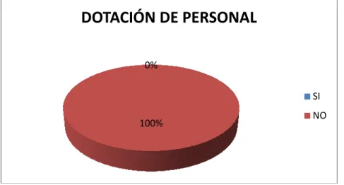 CUADRO DE DATOS 