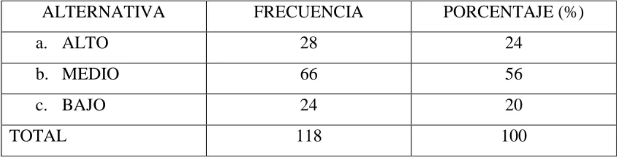 Tabla Nº8: Nivel de discriminación. 