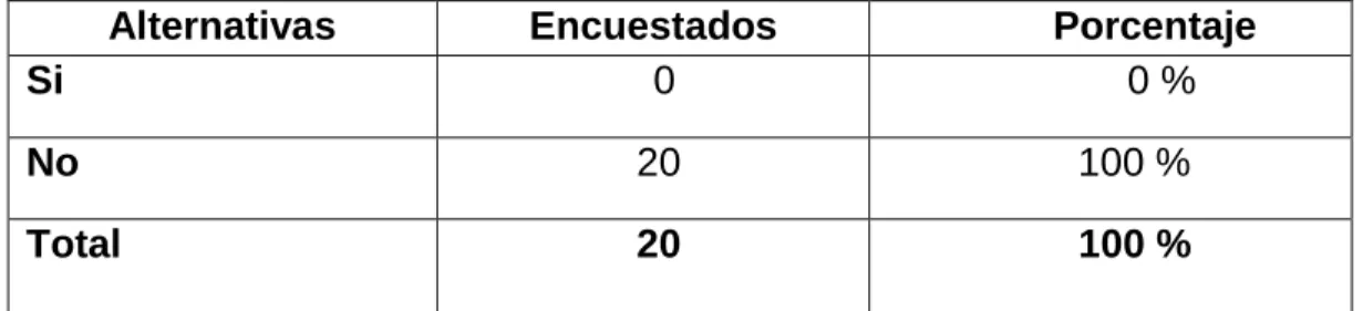 Cuadro Nº 2    Violación a las normas del debido proceso por parte de las  y los Jueces