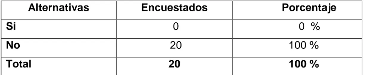 Cuadro  Nº  3.  Falta  de  aplicación  de  las  pruebas  por  parte  de  las  y  los  jueces