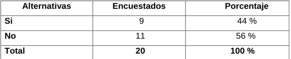 Cuadro Nº 4   Sanción para las y los Jueces que fallan en contra de la  Ley.  