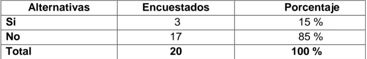 Cuadro Nº 6. Dilatación del proceso por parte de las y los demandados. 