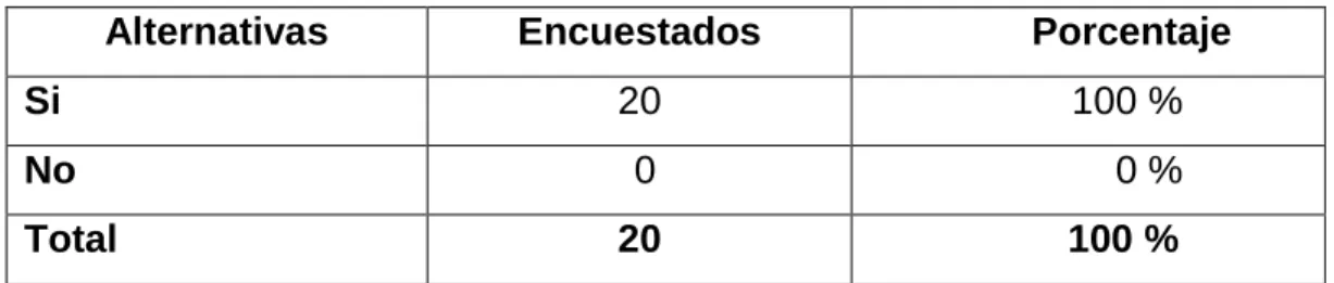 Cuadro  Nº  7.  Se  debe  ejecutar  la  sentencia  o  resolución  materia  de  la  acción