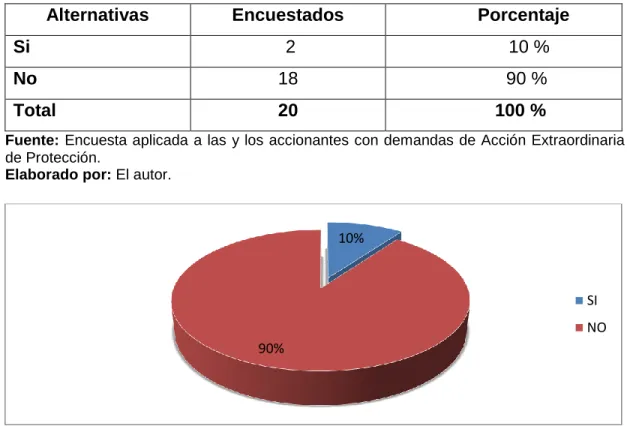 Figura Nº 8.- Es una forma de dilatar el proceso. 