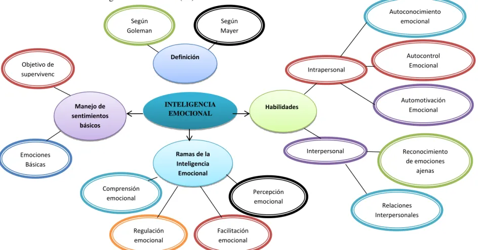 Gráfico 2: Constelación de ideas de la variable independiente  Elaborado por: Cristina Camacho 