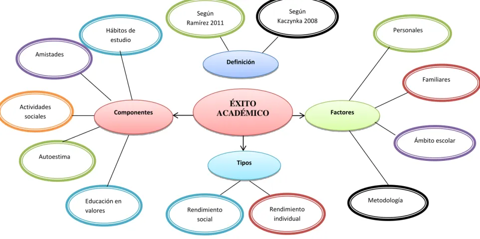 Gráfico 3: Constelación de ideas de la variable Dependiente  Elaborado por: Cristina Camacho