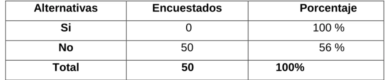 Cuadro Nº 2  Disposiciones violatorias a los Derechos Humanos. 