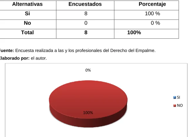 Cuadro Nº 6. Improcedencia de la Ley.   