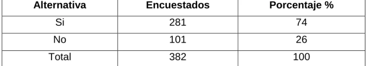 Cuadro No-7 