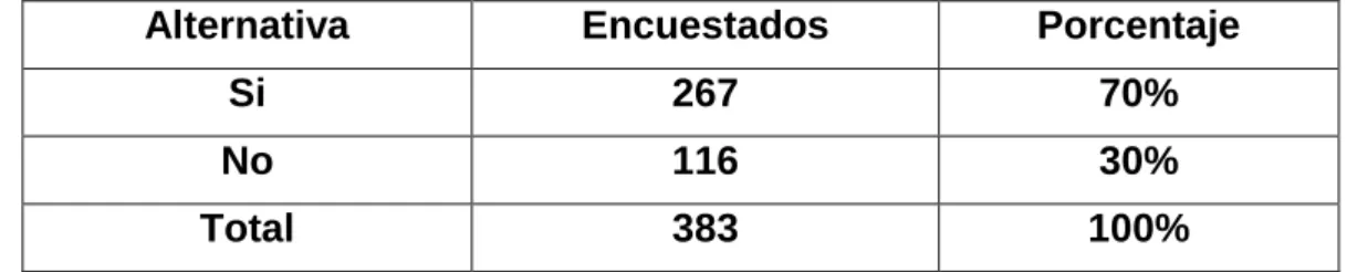 Cuadro N o - 2 Difusión por parte del Estado de los Derechos Humanos. 