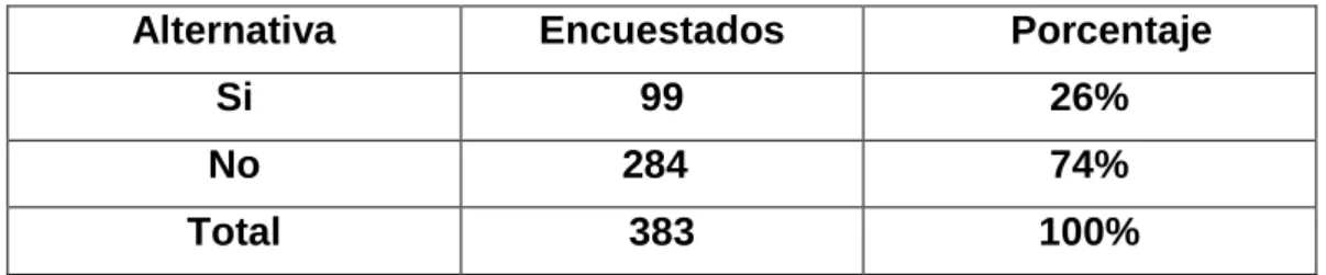 Cuadro N o  - 3 Conocimiento de los Derechos Humanos. 