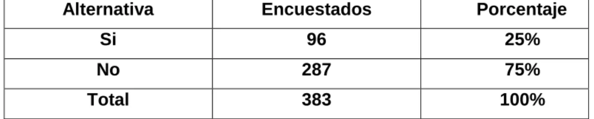 Cuadro N o  - 4 Conocimiento sobre el Derecho a la Resistencia. 