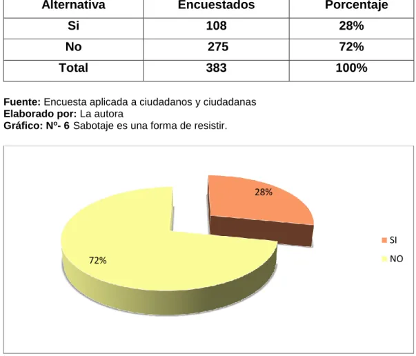 Cuadro N o - 7 Terrorismo forma de resistir. 