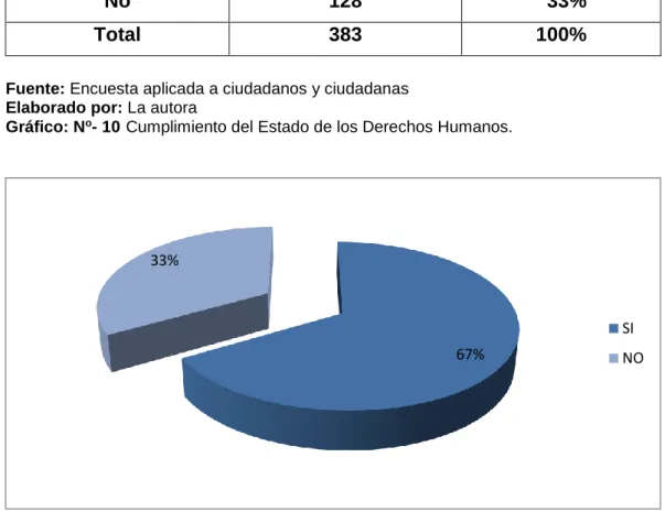 Cuadro N o - 11 Reclamar derechos sin violencia. 