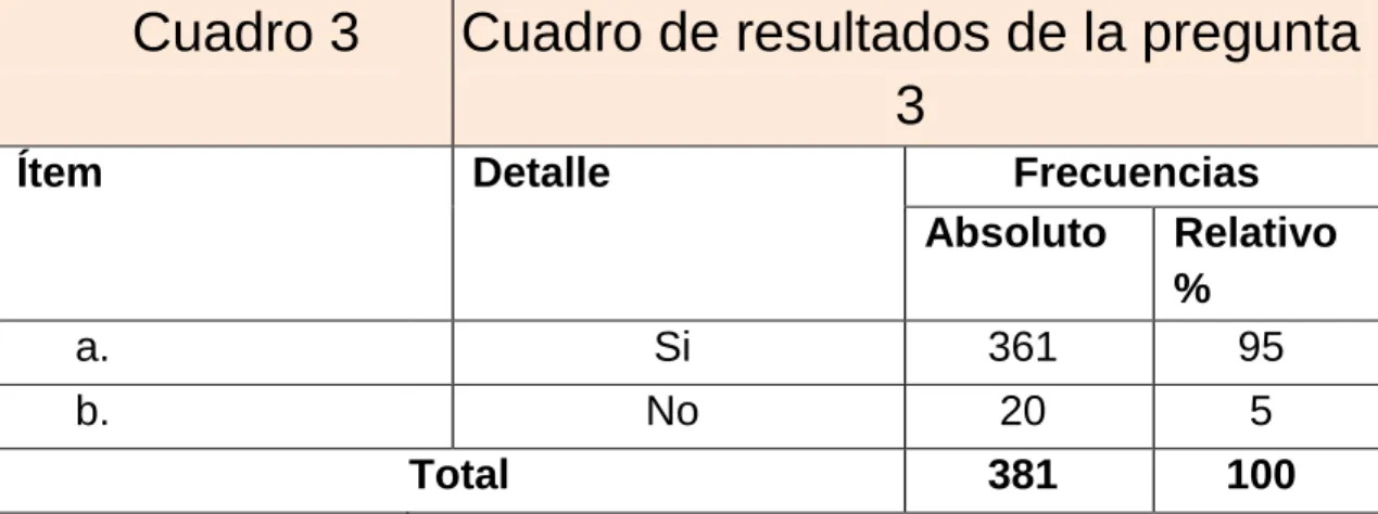 Cuadro 3      Cuadro de resultados de la pregunta  3 