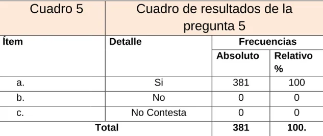 Cuadro 5      Cuadro de resultados de la  pregunta 5 